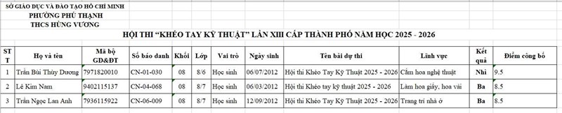 Chúc mừng học sinh trường THCS Hùng Vương đạt giải hội thi Khéo tay Kỹ Thuật cấp Thành phố
